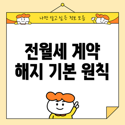 전월세 계약 해지 기본 원칙