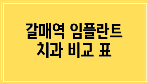 갈매역 임플란트 치과 비교 표