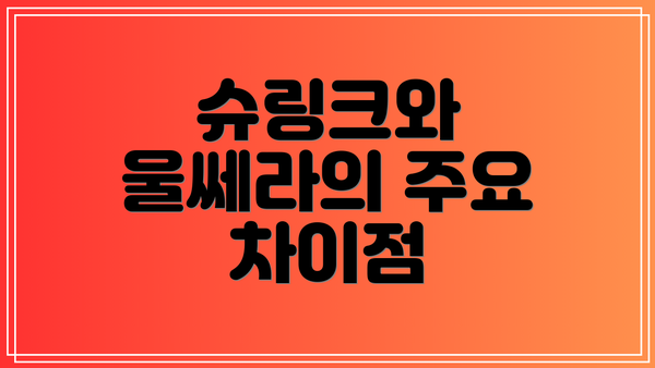 슈링크와 울쎄라의 주요 차이점