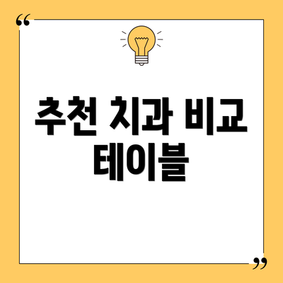 추천 치과 비교 테이블