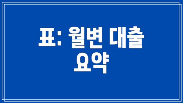 표: 월변 대출 요약